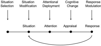 the activation information mode model suggests